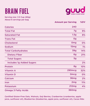 Brain Fuel Antioxidant Blend Gluten Free Muesli Nutrition