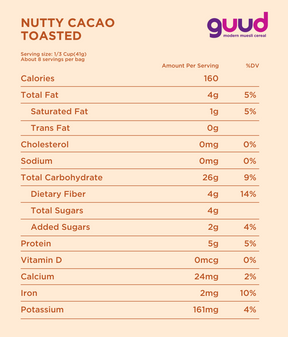 Nutty Cacao Toasted Muesli Nutritional InformationPanel